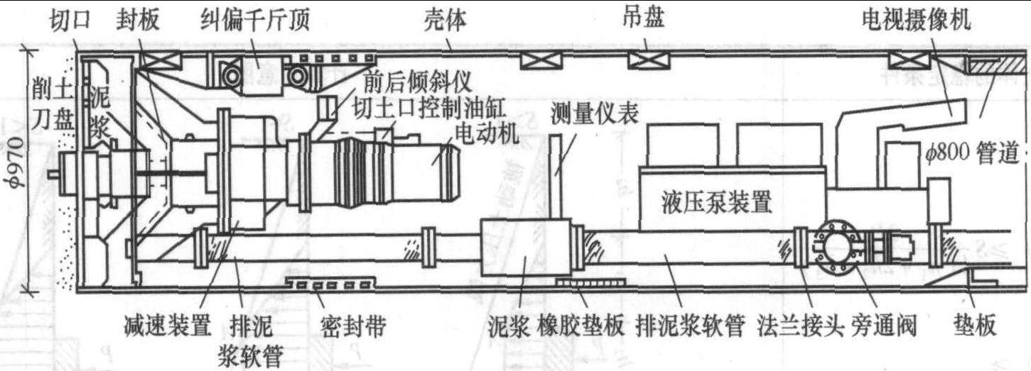 11.3 常用顶管介绍